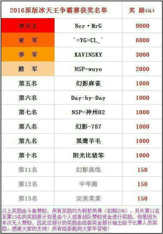 20240824154211322-2016斗鱼冰天王第六是94，第七是97