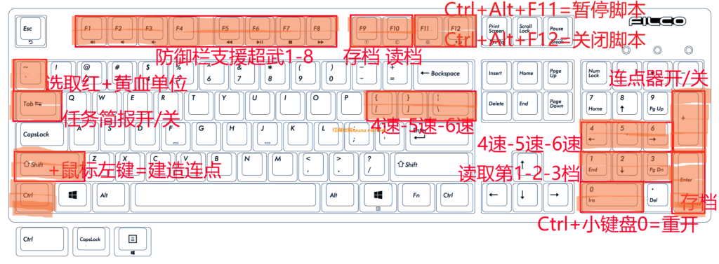 20250312144515113-快捷键图示 - 版本v0.6+